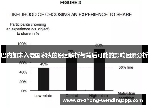 巴内加未入选国家队的原因解析与背后可能的影响因素分析