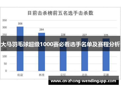大马羽毛球超级1000赛必看选手名单及赛程分析