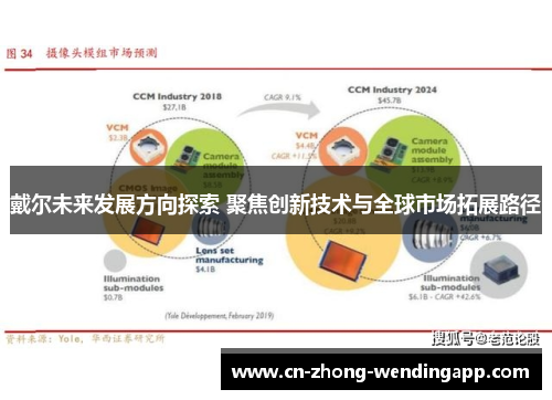 戴尔未来发展方向探索 聚焦创新技术与全球市场拓展路径