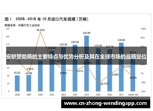 安联赞助商的主要特点与优势分析及其在全球市场的战略定位