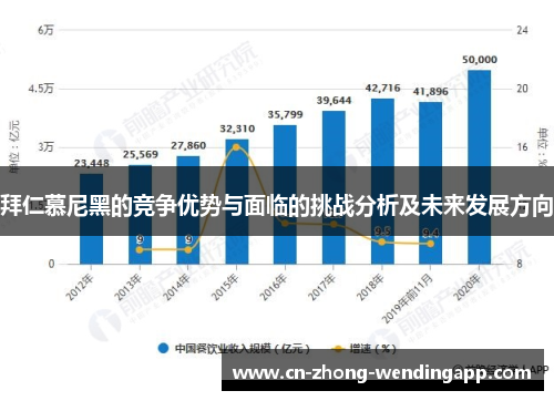 拜仁慕尼黑的竞争优势与面临的挑战分析及未来发展方向