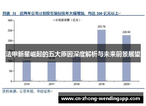 法甲新星崛起的五大原因深度解析与未来前景展望