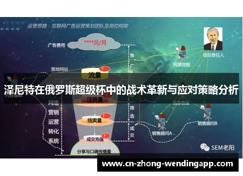 泽尼特在俄罗斯超级杯中的战术革新与应对策略分析