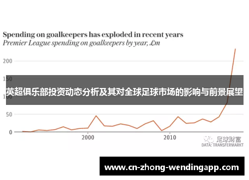 英超俱乐部投资动态分析及其对全球足球市场的影响与前景展望
