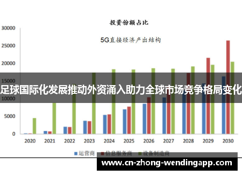 足球国际化发展推动外资涌入助力全球市场竞争格局变化