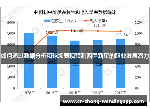 如何通过数据分析和球场表现预测西甲新星的职业发展潜力