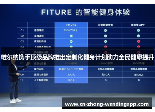 维尔纳携手顶级品牌推出定制化健身计划助力全民健康提升