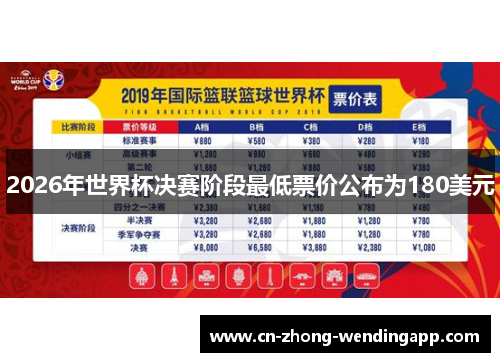 2026年世界杯决赛阶段最低票价公布为180美元