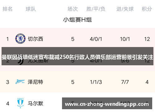 曼联因战绩低迷宣布裁减250名行政人员俱乐部运营前景引发关注