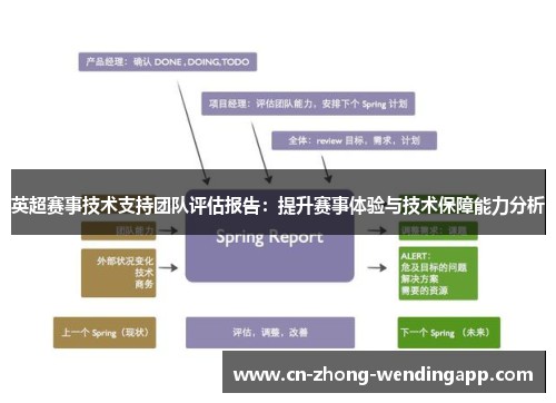 英超赛事技术支持团队评估报告：提升赛事体验与技术保障能力分析