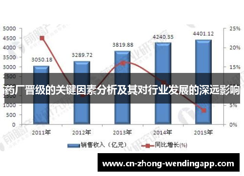 药厂晋级的关键因素分析及其对行业发展的深远影响